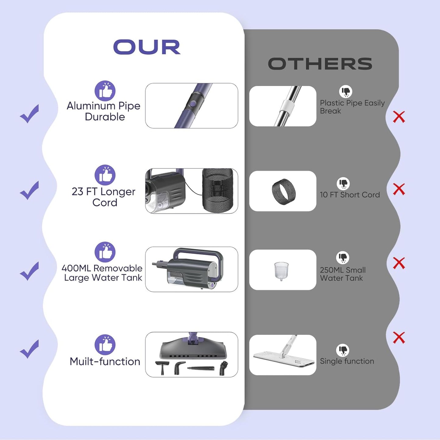 Steam Mop, Steam Cleaner with Large-Capacity Water Tank, 2 Washable Pads, 23FT Power Cable floor steamer, Detachable Steam Mops for Floor Cleaning (Purple)