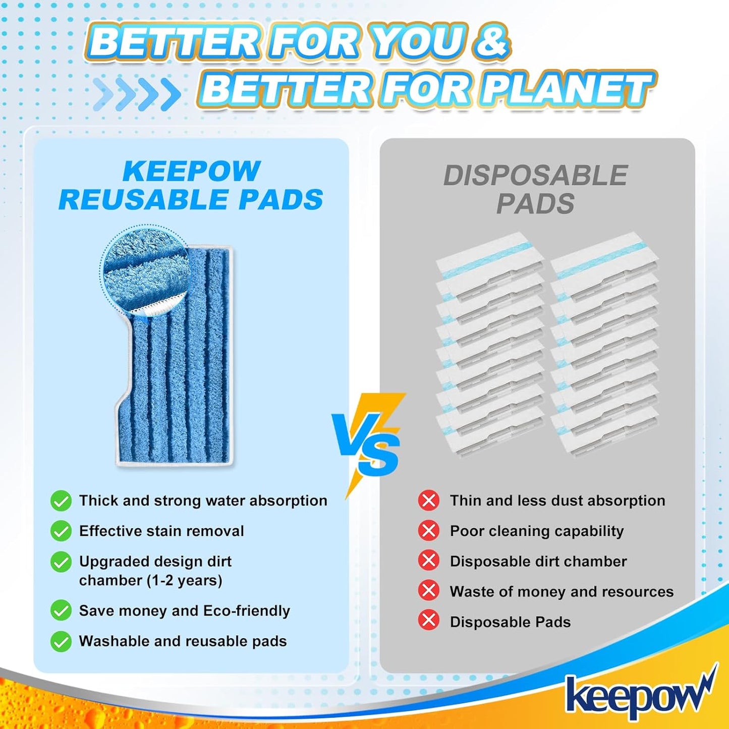 KEEPOW Reusable Mop Pads Refills, Replacement Pads Compatible with Shark Vac Mop VM252 VM200 VC205 VM250 /QM250 VM190 VM200P12, Hardwood Floor Mop Pad, Blue 1+2+3 Pads