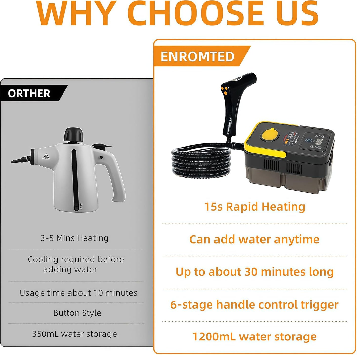 Handheld Pressurized Steam Cleaner， 6-Level Adjustable Handle 20s Heat-Up Big Tank, Portable Steamer for Cleaning Stubborn Dirt Grease Tile Grout Floor Car (Black/Yellow)